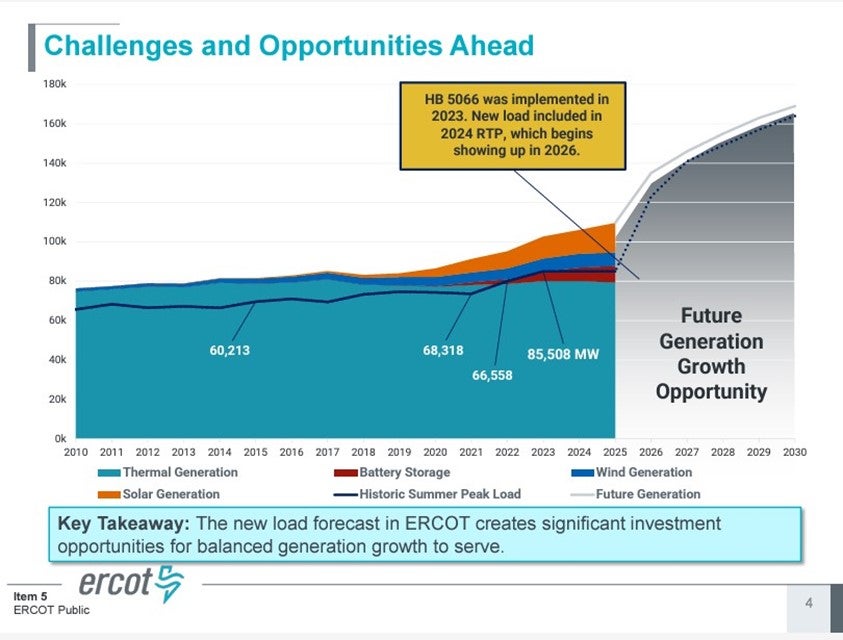 Chart showing future challenges and opportunities ahead for growth.