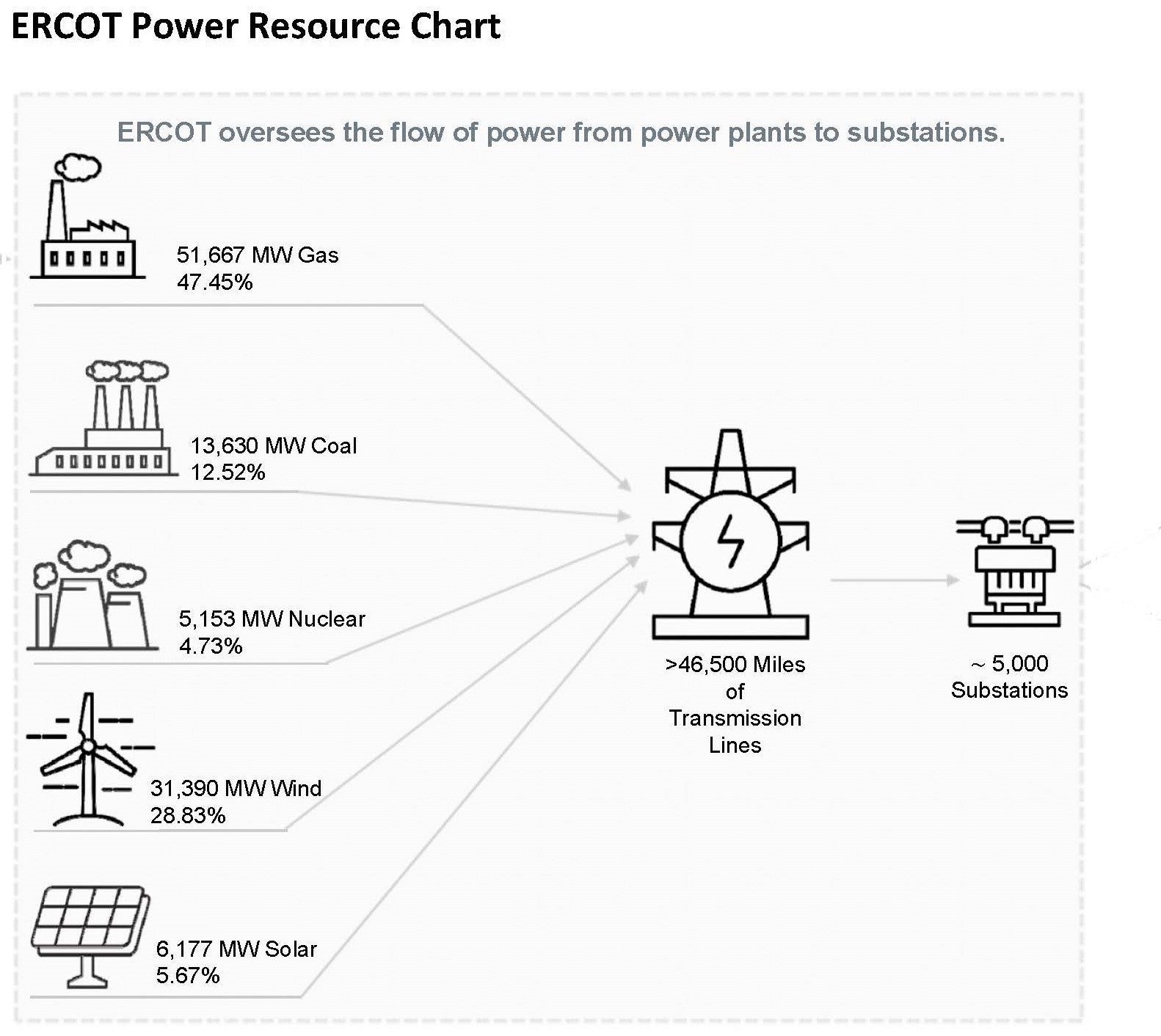 energy costs