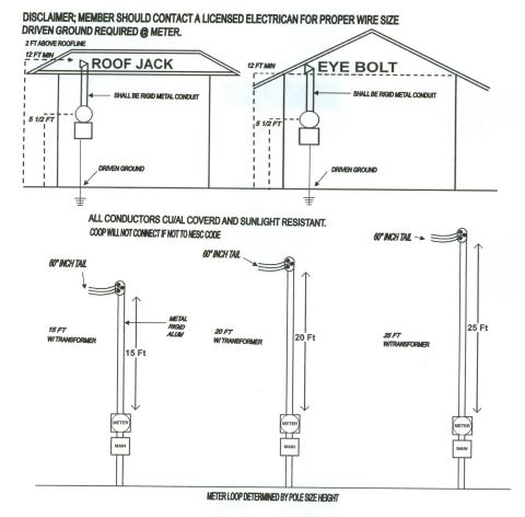 200 amp meter loop spec sheet